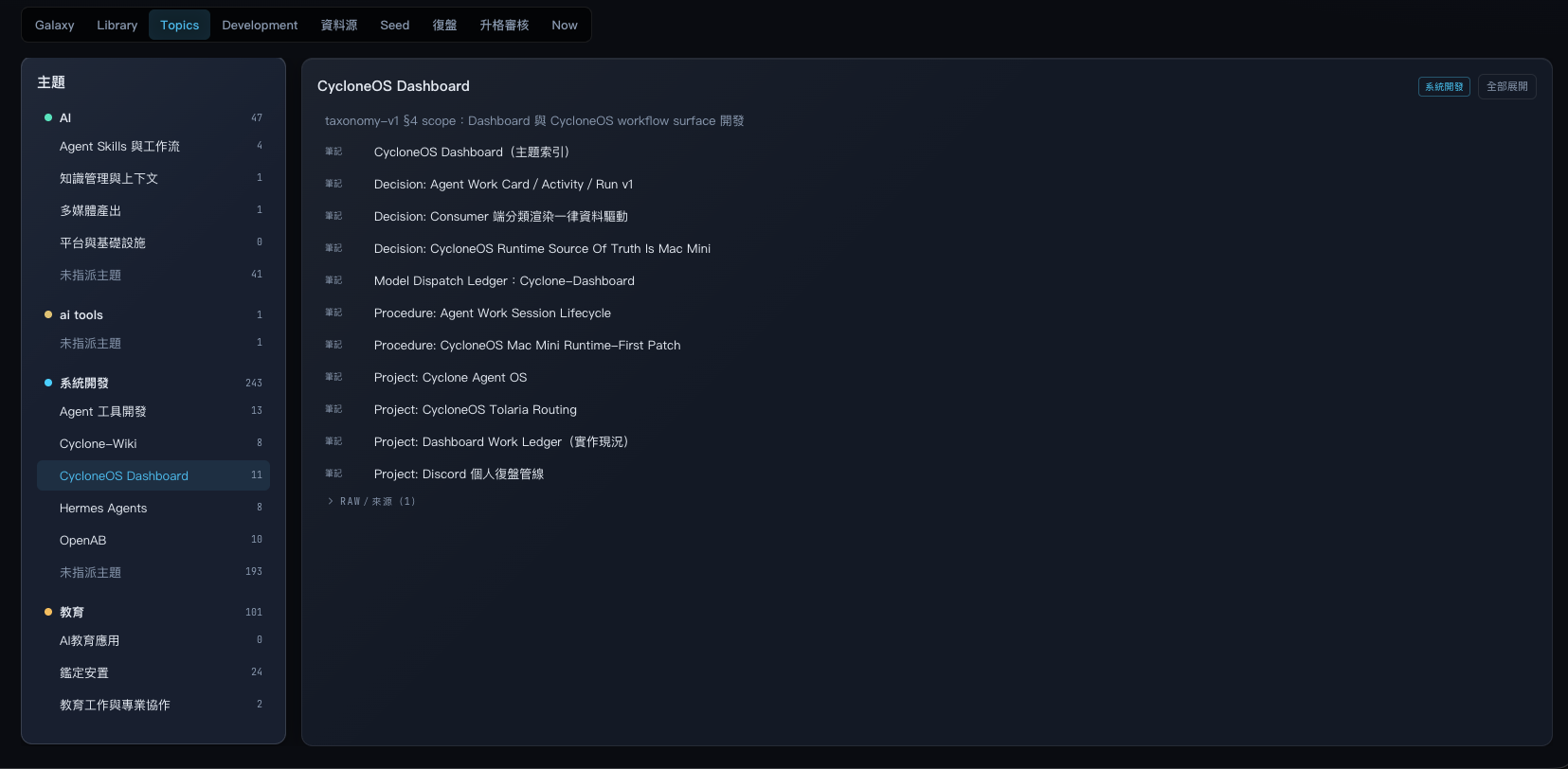 Dashboard Topics 主題樹