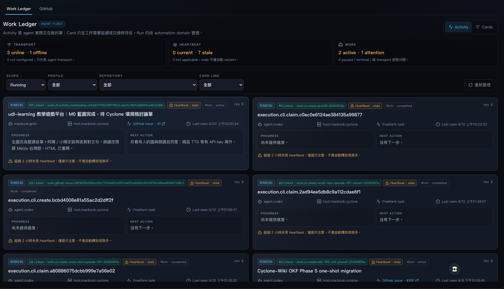 Dashboard Work Ledger